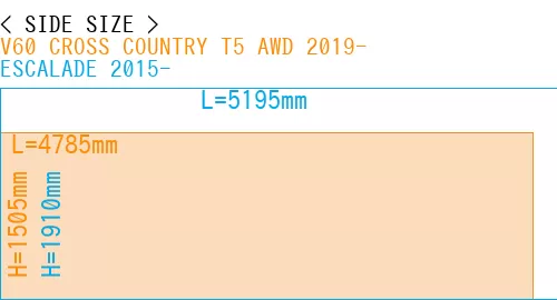 #V60 CROSS COUNTRY T5 AWD 2019- + ESCALADE 2015-